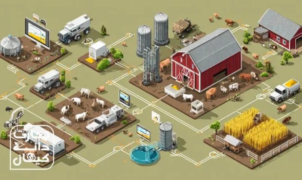 نقش سامانه بازارگاه در شفافیت و ثبات بازار نهاده‌های دامی ایران